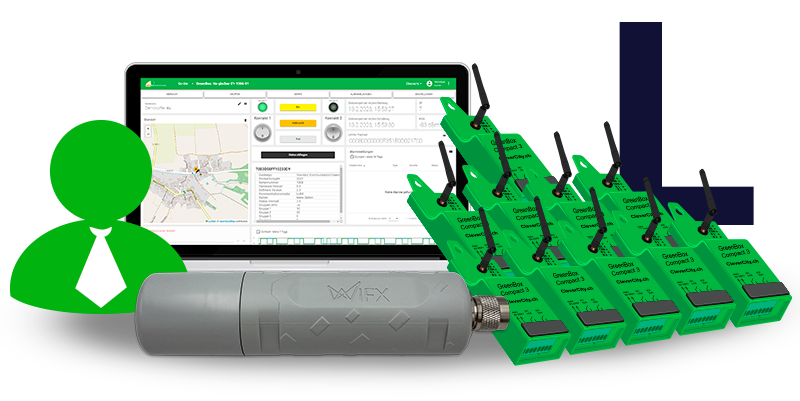 Die Plug&Play Einsteigerpakete „Ortsbeleuchtung“ ersetzen die bisherige Rundsteuertechnik durch die GreenBox Compact 3 und ein IoT auf LoRaWAN-Basis. Ein visualisiertes Dashboard ermöglicht es, die Straßenbeleuchtung digital zu steuern